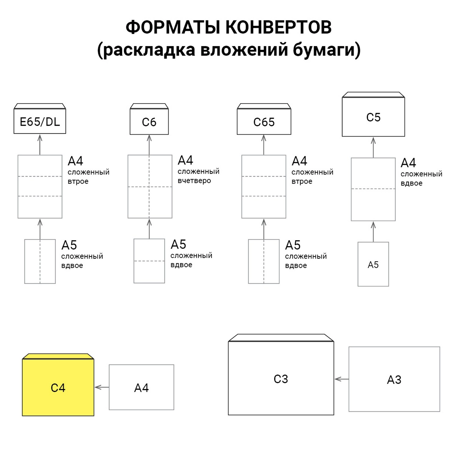 Конверты С4 (229х324 мм), отрывная лента, 100 г/м2, КОМПЛЕКТ 25 шт, BRAUBERG